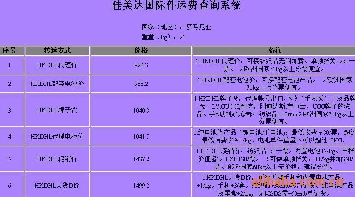 羅馬尼亞深圳（國際快遞 國際空運 國際貨運）DHL,FEDEX,UPS,TNT 一級代理 超低價可月結運費
