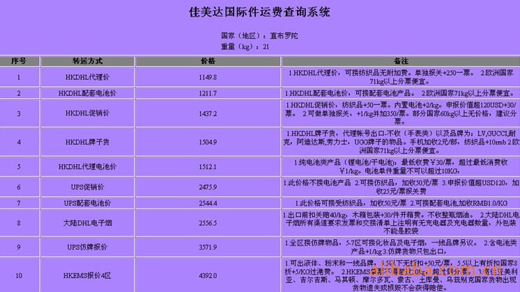 直布羅陀深圳（國際快遞 國際空運(yùn) 國際貨運(yùn)）DHL,FEDEX,UPS,TNT 一級代理 超低價(jià)可月結(jié)運(yùn)費(fèi)