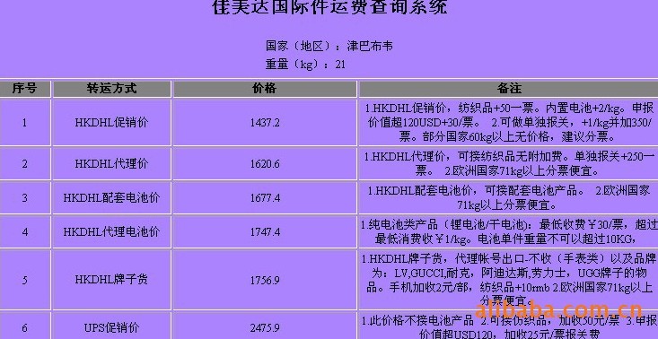 津巴布韋深圳（國際快遞 國際空運 國際貨運）DHL,FEDEX,UPS,TNT 一級代理 超低價可月結運費