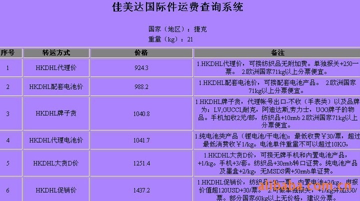 捷克深圳（國際快遞 國際空運 國際貨運）DHL,FEDEX,UPS,TNT 一級代理 超低價可月結(jié)運費