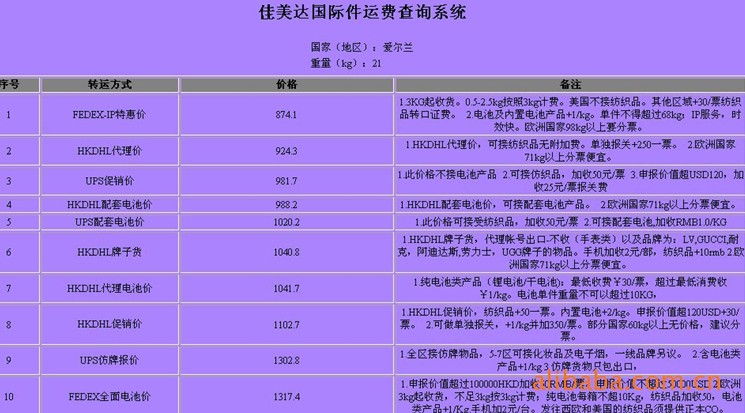 愛爾蘭深圳（國際快遞 國際空運 國際貨運）DHL,FEDEX,UPS,TNT 一級代理 超低價可月結(jié)運費