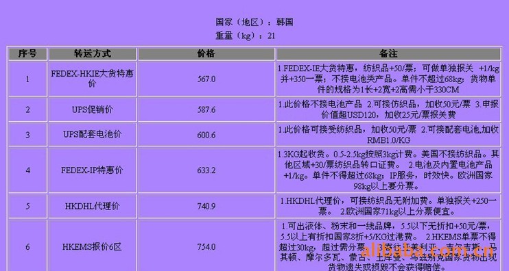幾內亞比紹深圳（國際快遞 國際空運 國際貨運）DHL,FEDEX,UPS,TNT 一級代理 超低價可月結運費