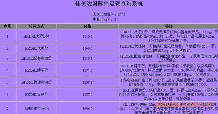 伊朗深圳（國際快遞 國際空運 國際貨運）DHL,FEDEX,UPS,TNT 一級代理 超低價可月結運費