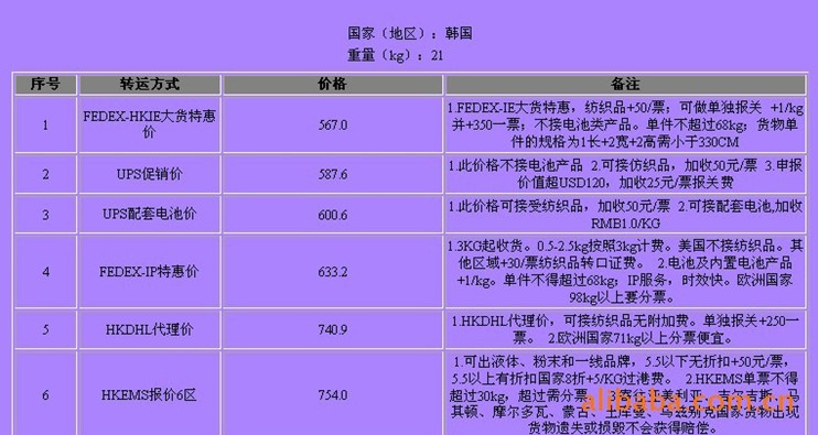 韓國深圳（國際快遞 國際空運 國際貨運）DHL,FEDEX,UPS,TNT 一級代理 超低價可月結運費