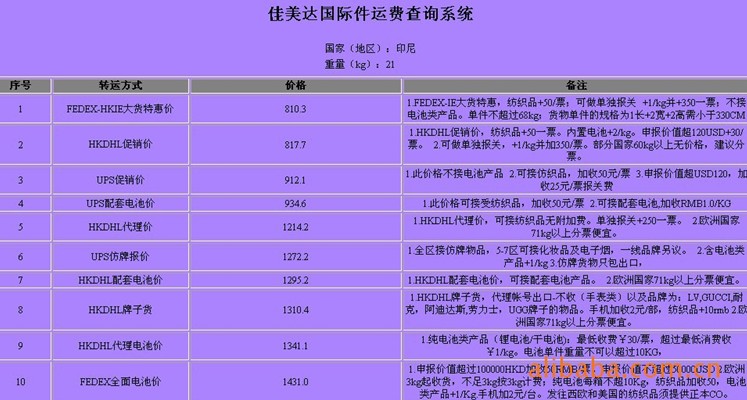 印尼國際快遞，國際空運，國際貨運FEDEX,DHL,UPS一級代理 價格低運費